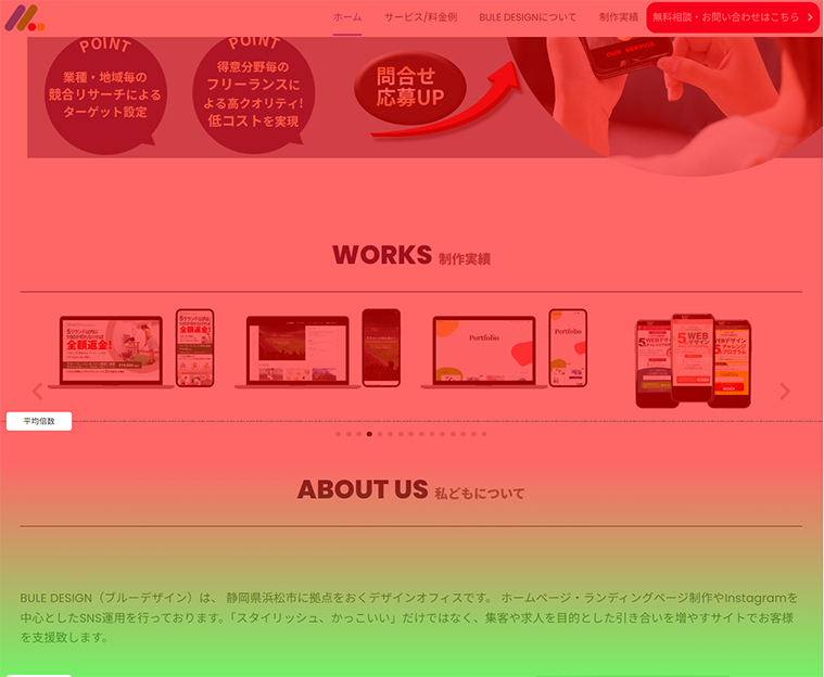 ヒートマップ解析